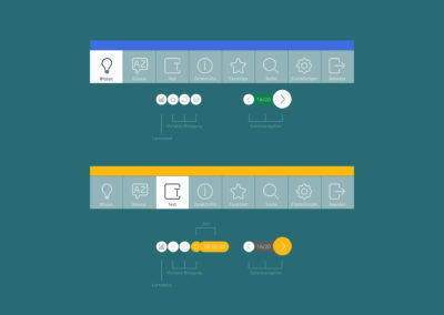 Entwicklungsstufe 3 – Freischwebende Funktionsgruppen für die Bereiche „Wissen“ und „Test“