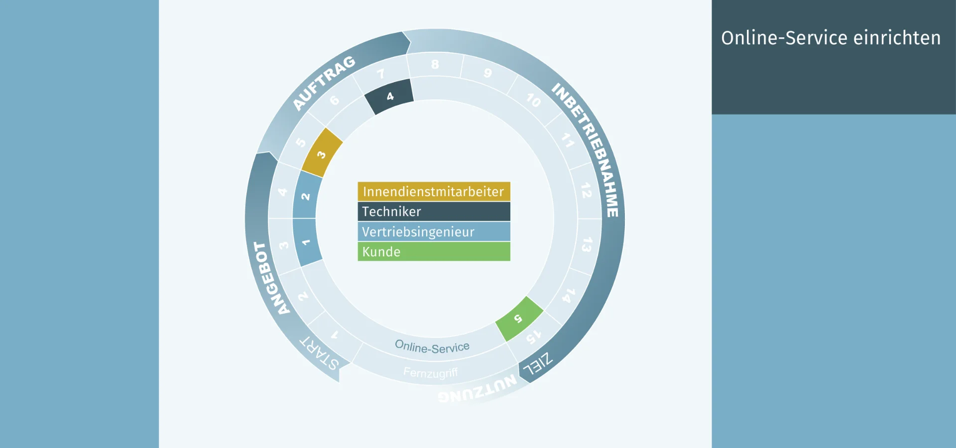 Animierte und statische Infografiken
